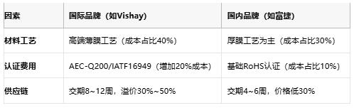 一文讀懂排電阻：技術(shù)原理、應(yīng)用場(chǎng)景及廠商選型策略
