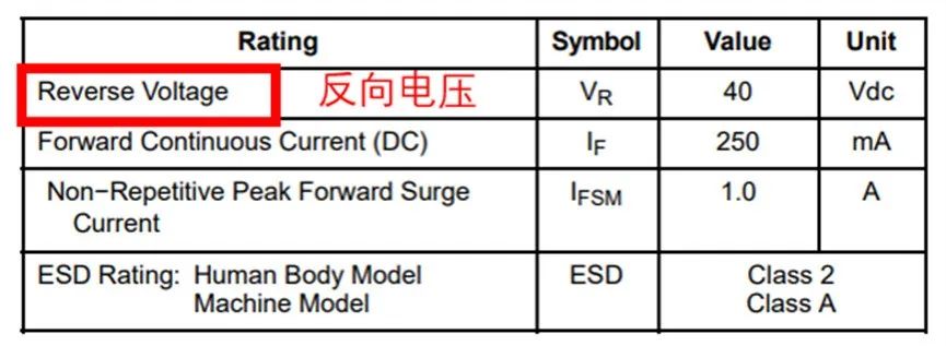 如果不說(shuō) 你會(huì)特別留意肖特基二極管的這些參數(shù)嗎？