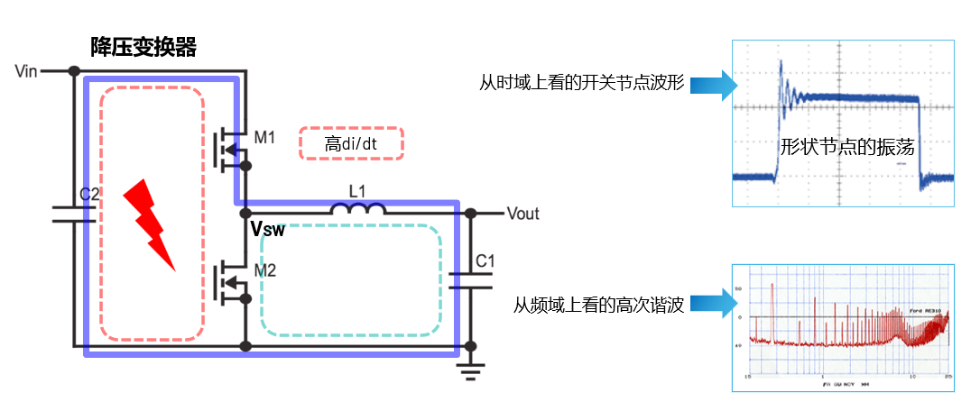 取舍之道貴在權(quán)衡，ADI兩大高性能電源技術(shù)詮釋如何破局多維度性能挑戰(zhàn)