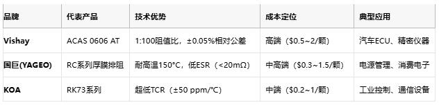 一文讀懂排電阻：技術(shù)原理、應(yīng)用場(chǎng)景及廠商選型策略