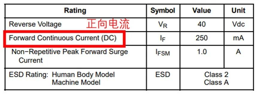 如果不說(shuō) 你會(huì)特別留意肖特基二極管的這些參數(shù)嗎？