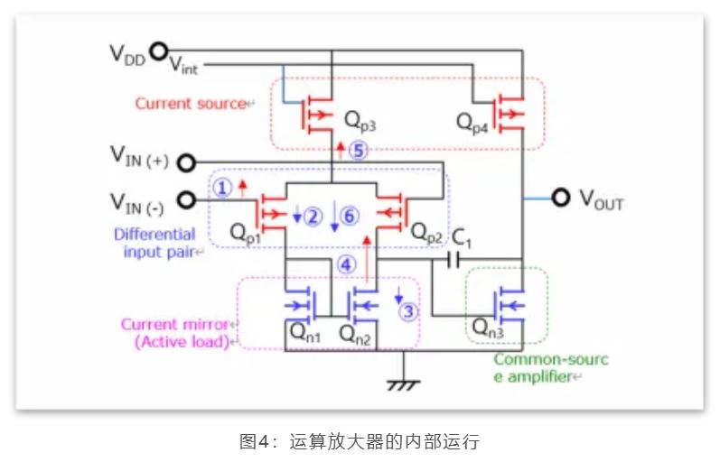 芝識課堂——運算放大器（一），電路設計圖中給力的“三角形”