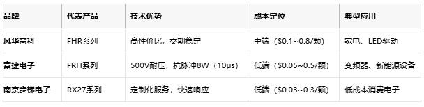 一文讀懂排電阻：技術(shù)原理、應(yīng)用場(chǎng)景及廠商選型策略