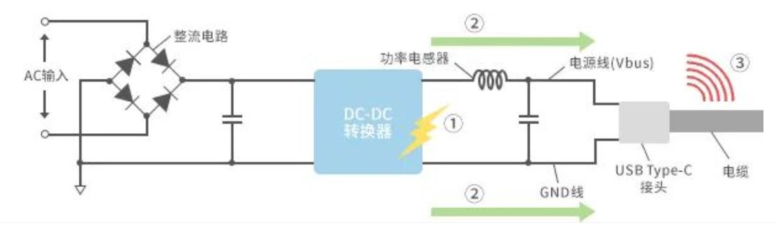 如何應(yīng)對USB大功率充電器DC-DC轉(zhuǎn)換器的開關(guān)噪聲？