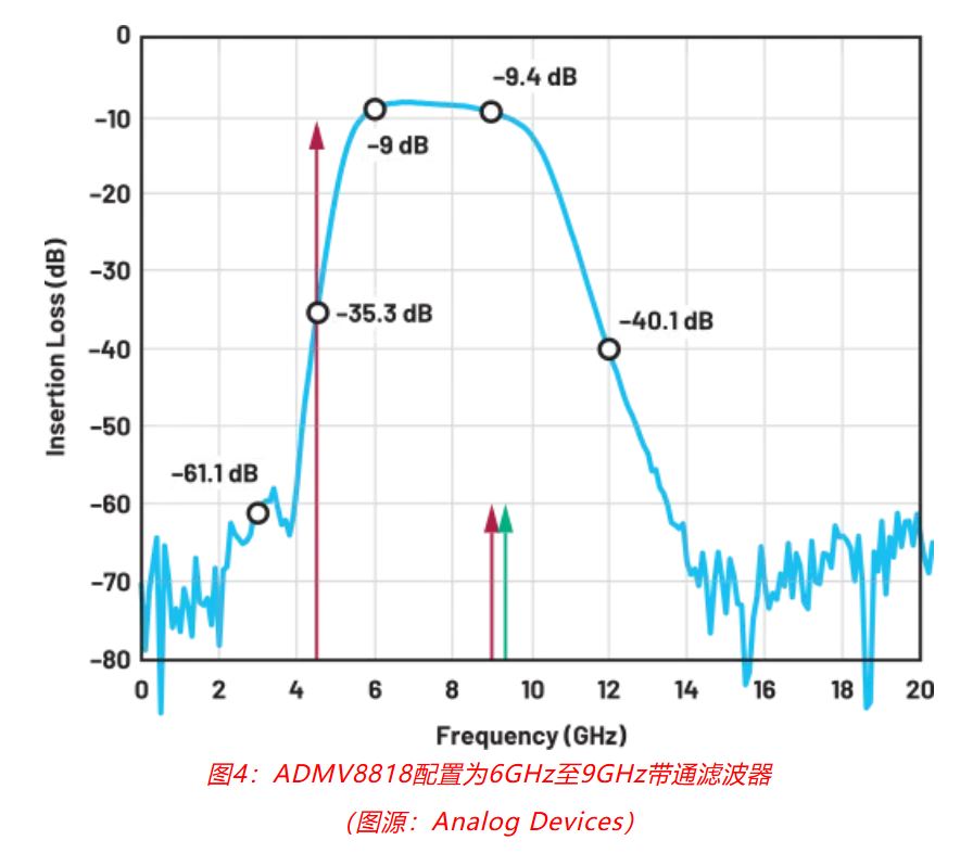 射頻開發(fā)挑戰(zhàn)重重？ADI一站式方案助你輕松應(yīng)對！