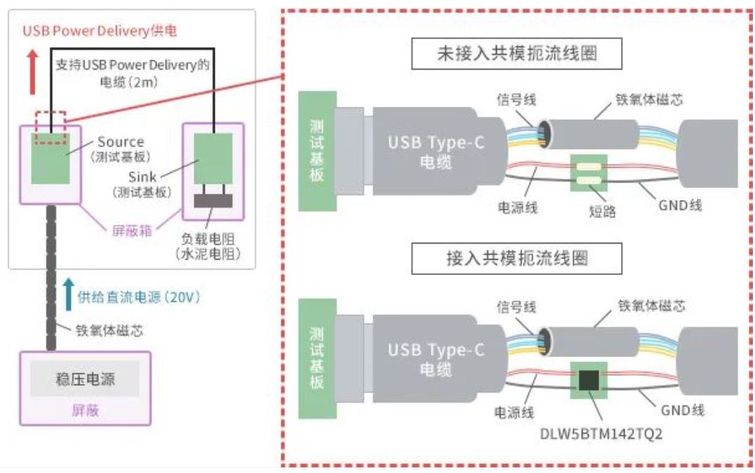 如何應(yīng)對USB大功率充電器DC-DC轉(zhuǎn)換器的開關(guān)噪聲？