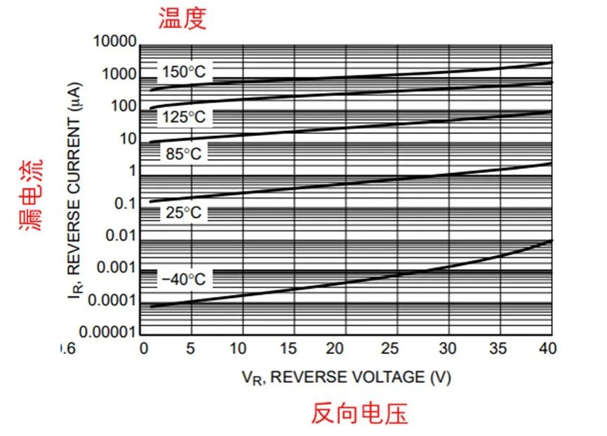 如果不說(shuō) 你會(huì)特別留意肖特基二極管的這些參數(shù)嗎？