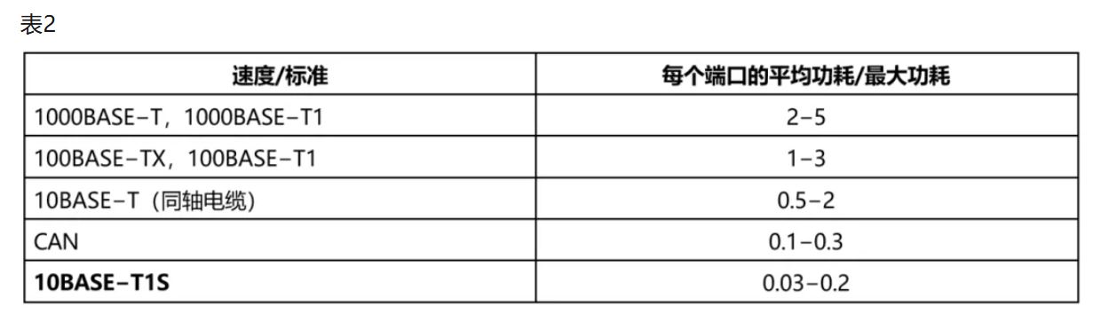 10BASE-T1S如何推動(dòng)工業(yè)與汽車革新？