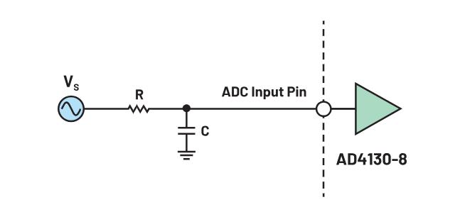 使用∑-Δ ADC構建低功耗精密信號鏈應用最重要的時序因素有哪些？