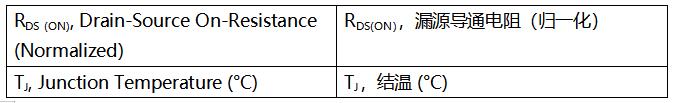 SiC MOSFET技術(shù)賦能AI數(shù)據(jù)中心，實(shí)現(xiàn)電源轉(zhuǎn)換能效質(zhì)的飛躍