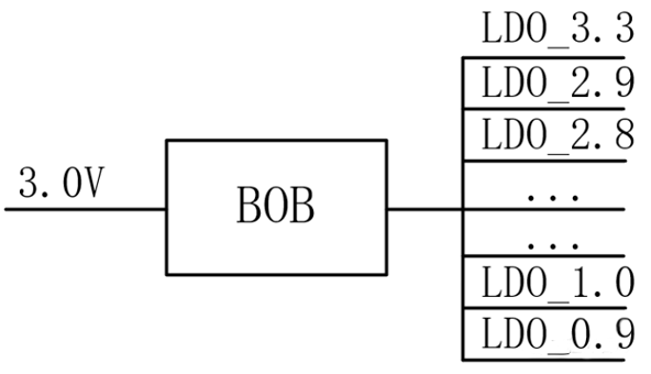 【干貨】強大的4開關(guān)升降壓BOB電源，可升可降、能大能小