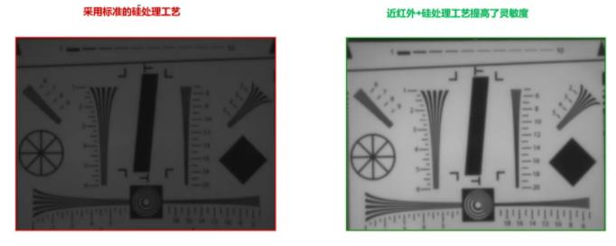 圖像傳感器選擇標(biāo)準(zhǔn)多？成像性能必須排第一