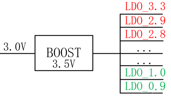 【干貨】強大的4開關(guān)升降壓BOB電源，可升可降、能大能小