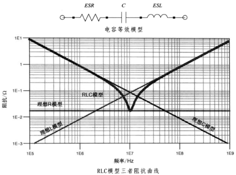 性能逆天的這種電容，你見過嗎？