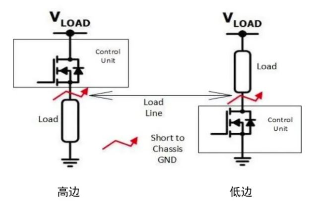 汽車區(qū)域控制器架構(gòu)趨勢(shì)下，這三類的典型電路設(shè)計(jì)正在改變