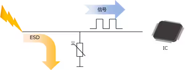 選擇合適的ESD保護元件有多重要？