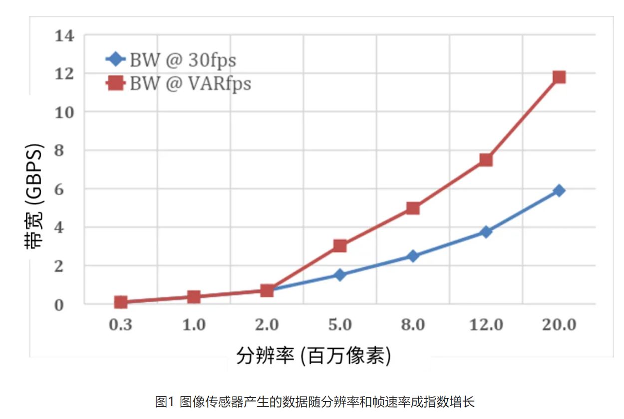 高分辨率低功耗圖像傳感器，工業(yè)5.0進(jìn)階應(yīng)用必備