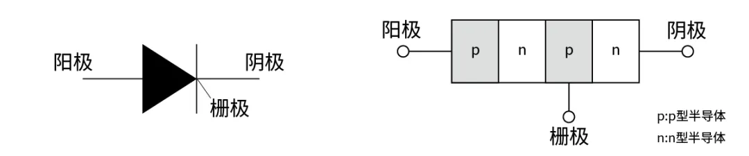 電子技術如何助力高鐵節(jié)能？