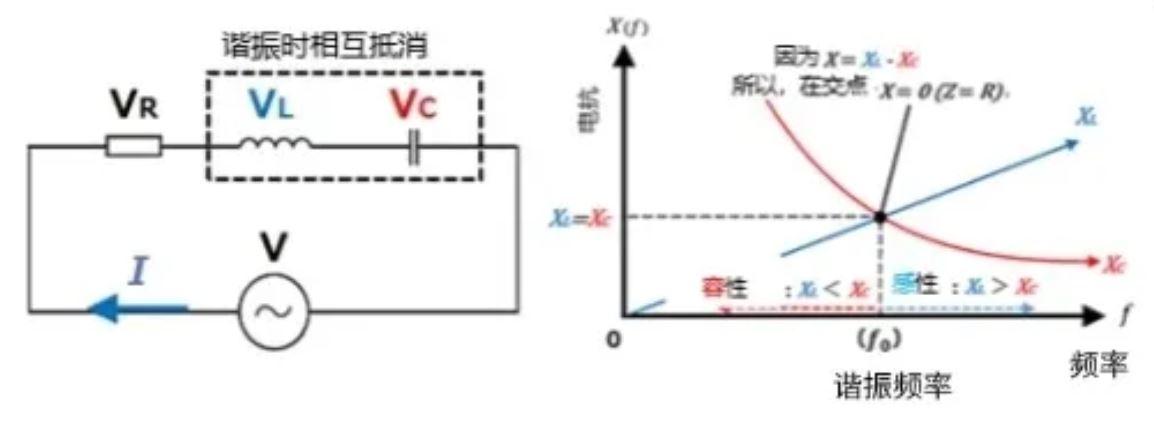 什么是電抗？電路中電流流動的阻礙
