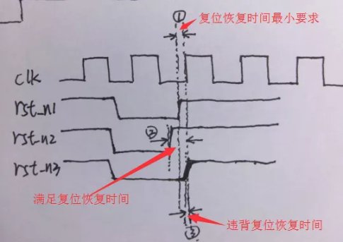 復位電路很簡單，但卻有很多門道