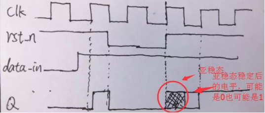 復位電路很簡單，但卻有很多門道