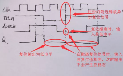 復位電路很簡單，但卻有很多門道