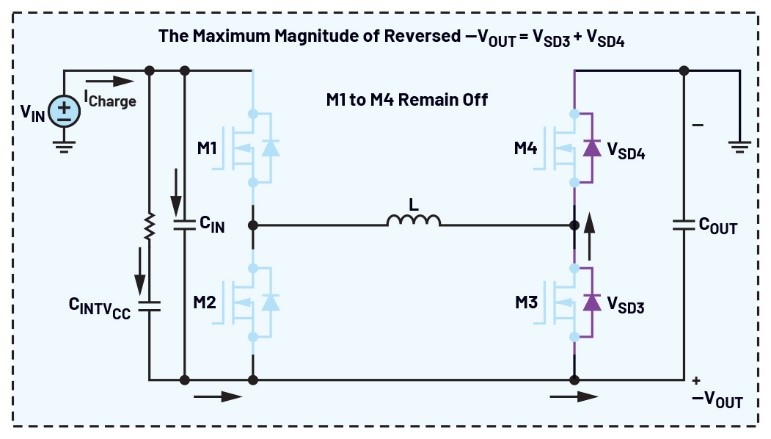 告別拓?fù)渫讌f(xié)！四開關(guān)μModule穩(wěn)壓器在車載電源的實(shí)戰(zhàn)演繹