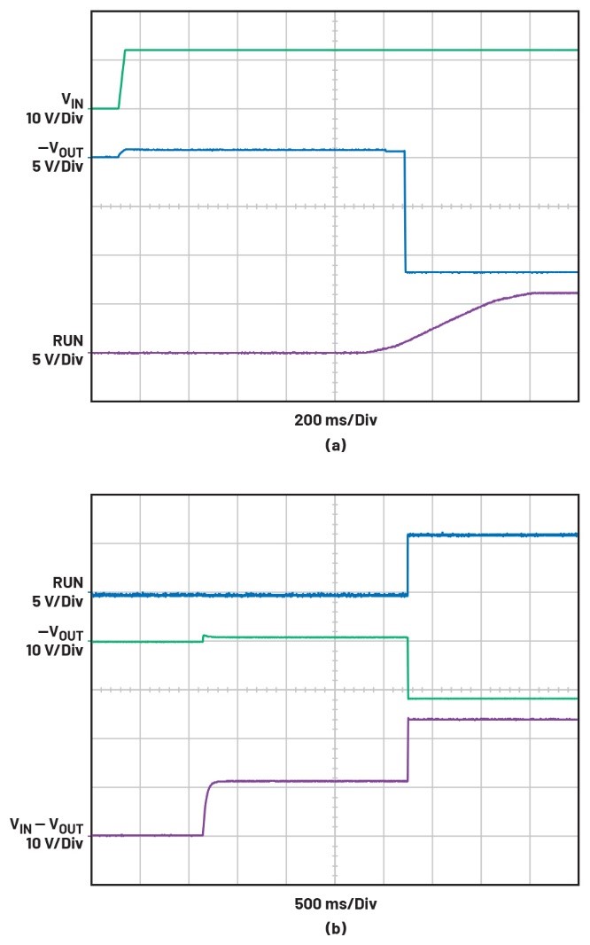 告別拓?fù)渫讌f(xié)！四開關(guān)μModule穩(wěn)壓器在車載電源的實(shí)戰(zhàn)演繹