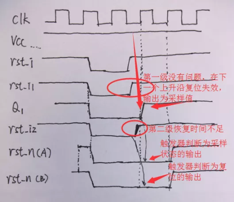 復位電路很簡單，但卻有很多門道