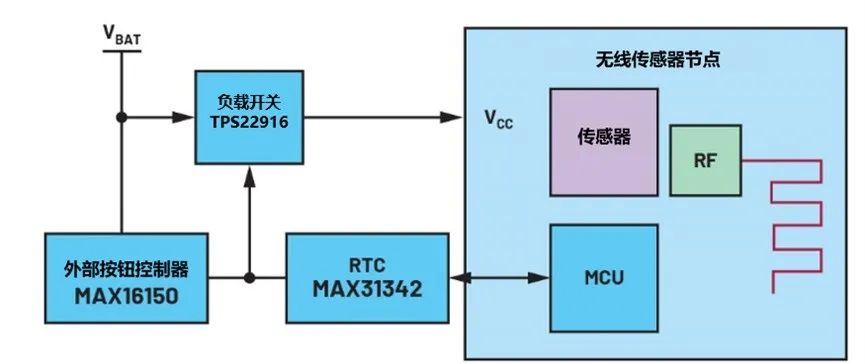 讓IoT傳感器節(jié)點(diǎn)更省電：一種新方案，令電池壽命延長20%！