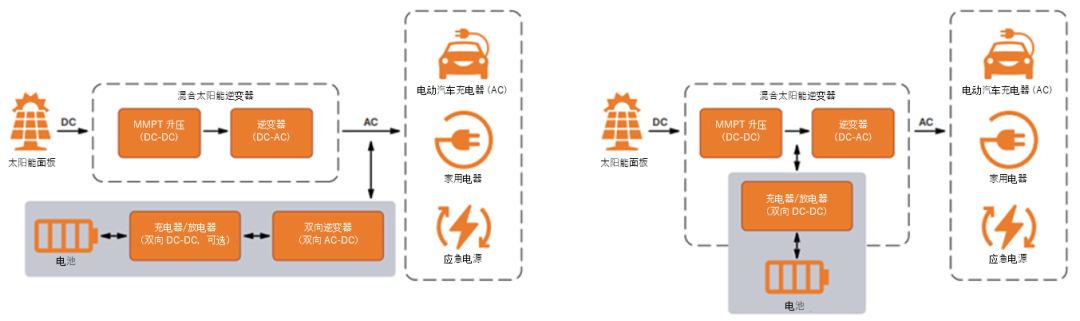 如何通過SiC增強(qiáng)電池儲能系統(tǒng)？