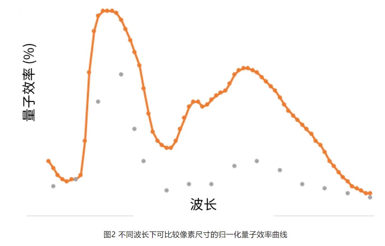 高分辨率低功耗圖像傳感器，工業(yè)5.0進(jìn)階應(yīng)用必備