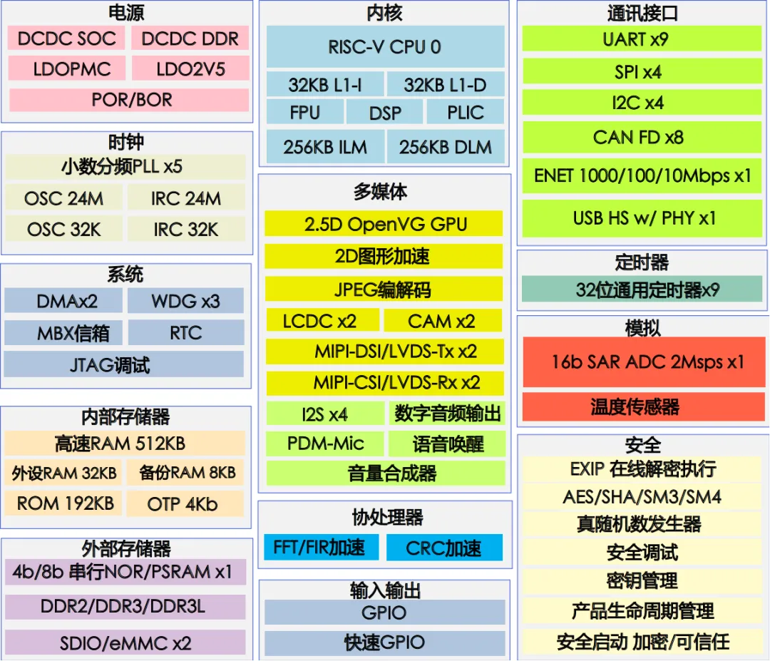 單芯多域！MCU跨界賦能汽車儀表與工業(yè)HMI一體化開發(fā)