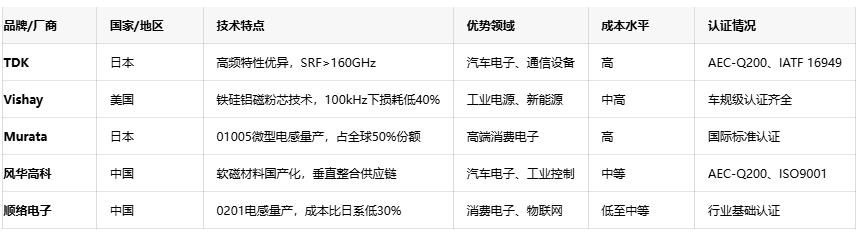 軸向、徑向、通孔：引線電感性能對(duì)比與行業(yè)應(yīng)用全景圖