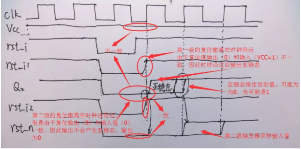 復位電路很簡單，但卻有很多門道