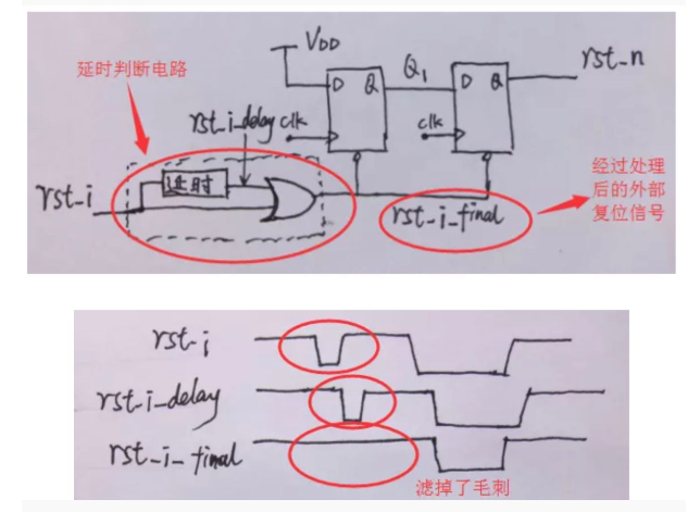 復位電路很簡單，但卻有很多門道
