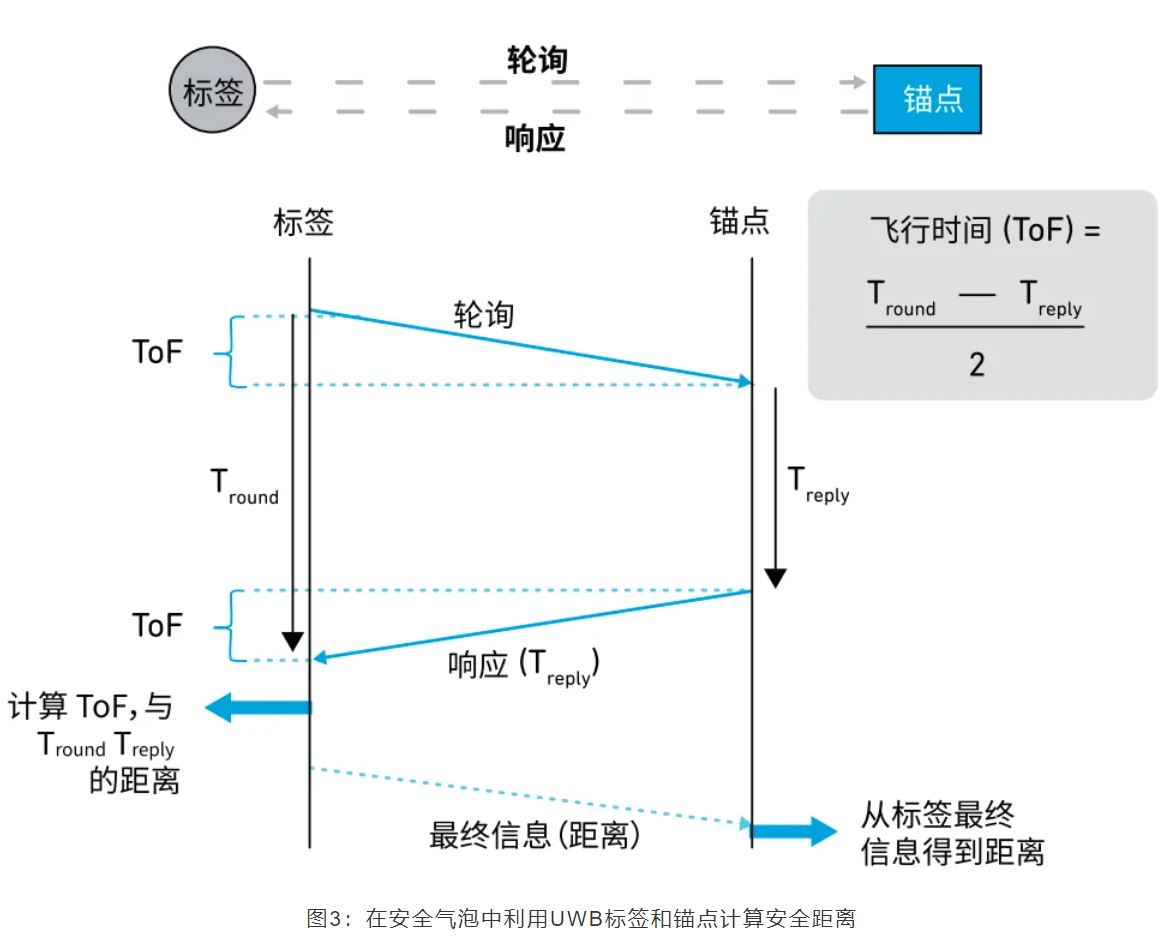 『這個(gè)知識(shí)不太冷』如何為你的應(yīng)用選擇UWB的拓?fù)浣Y(jié)構(gòu)？