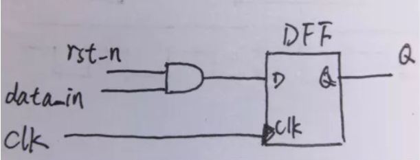 復位電路很簡單，但卻有很多門道