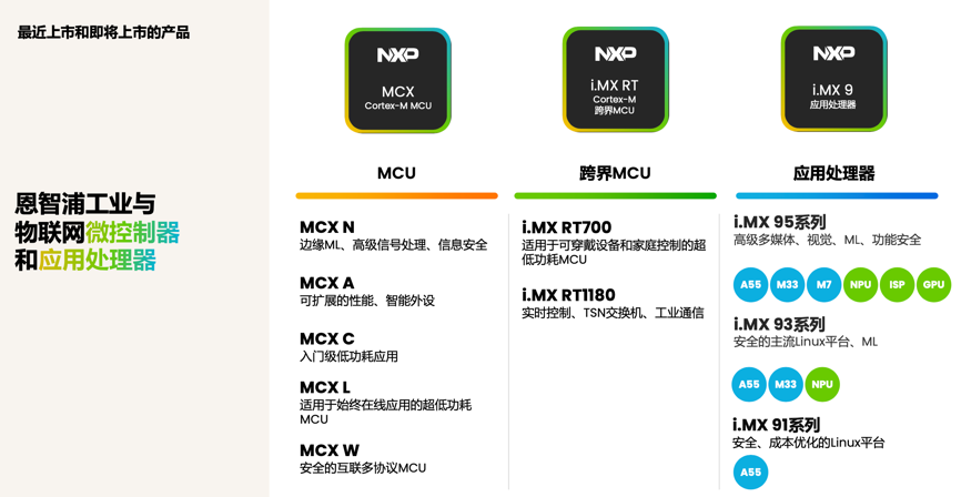 工業(yè)物聯(lián)網(wǎng)AI轉(zhuǎn)型革命下，恩智浦MCU/MPU如何幫助中國客戶更“AI”