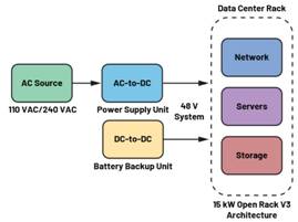  圖3.輕度混合動(dòng)力電動(dòng)汽車中48 V與12 V之間的電氣隔離3  安全是所有電氣系統(tǒng)的重中之重。雖然48 V電源電壓不是特別高，但也必須配備足夠的安全預(yù)防措施，例如電路保護(hù)、隔離柵和接地，以避免與電氣故障相關(guān)的風(fēng)險(xiǎn)。48 V和12 V系統(tǒng)應(yīng)用就使用了隔離柵來(lái)實(shí)現(xiàn)電氣隔離，如圖3所示。BBU模塊Modbus?通信方法借助ADM2561E在BBU模塊與BBU架之間建立隔離通信。  通信協(xié)議