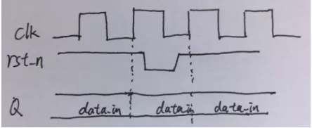 復位電路很簡單，但卻有很多門道