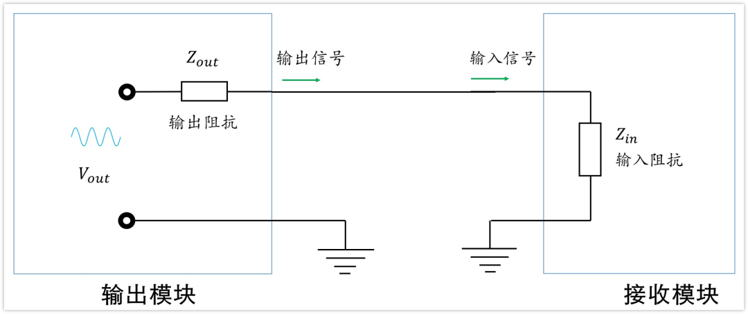 深入淺出理解輸入輸出阻抗（有案例、好懂）
