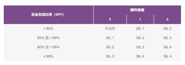 如何使用高性能監(jiān)控電路來提高工業(yè)功能安全合規(guī)性？