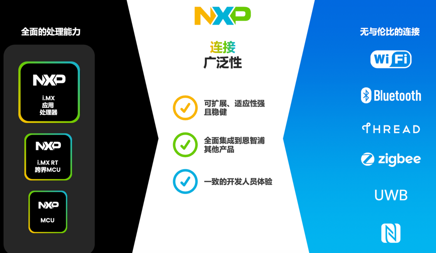 工業(yè)物聯(lián)網(wǎng)AI轉(zhuǎn)型革命下，恩智浦MCU/MPU如何幫助中國客戶更“AI”
