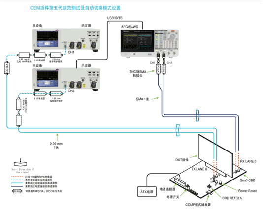 應(yīng)對(duì)一致性測(cè)試特定挑戰(zhàn)，需要可靠的PCIe 5.0 發(fā)射機(jī)驗(yàn)證