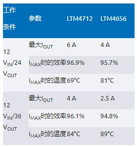 告別拓?fù)渫讌f(xié)！四開關(guān)μModule穩(wěn)壓器在車載電源的實(shí)戰(zhàn)演繹