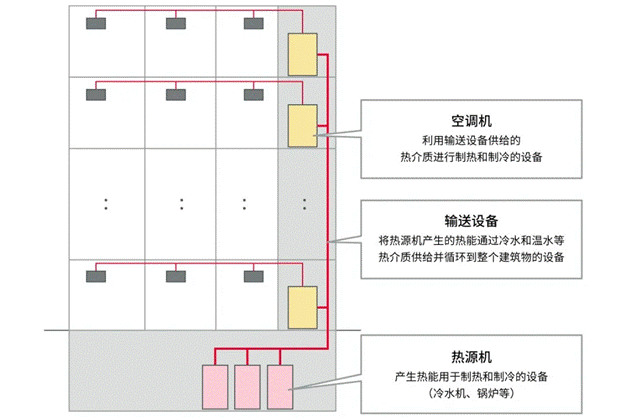 高效節(jié)能VS舒適體驗(yàn)，看HVAC設(shè)備如何通過新路徑優(yōu)化？