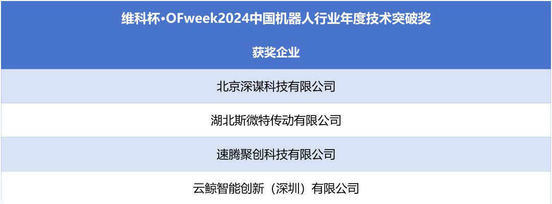 榮耀時刻！維科杯·OFweek 2024中國機(jī)器人行業(yè)年度評選獲獎榜單盛大揭曉