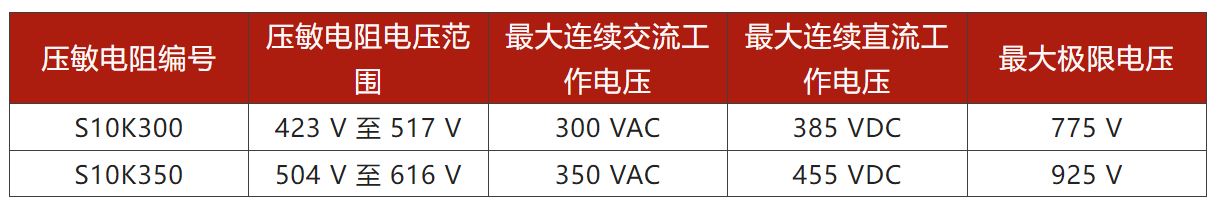 兩步走 解決開關(guān)電源輸入過壓的煩惱！