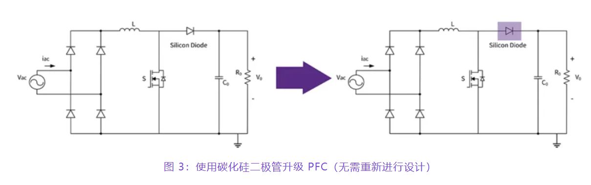 住宅和商用空調(diào)及熱泵通過采用碳化硅器件，從容應(yīng)對(duì)盛夏炎熱